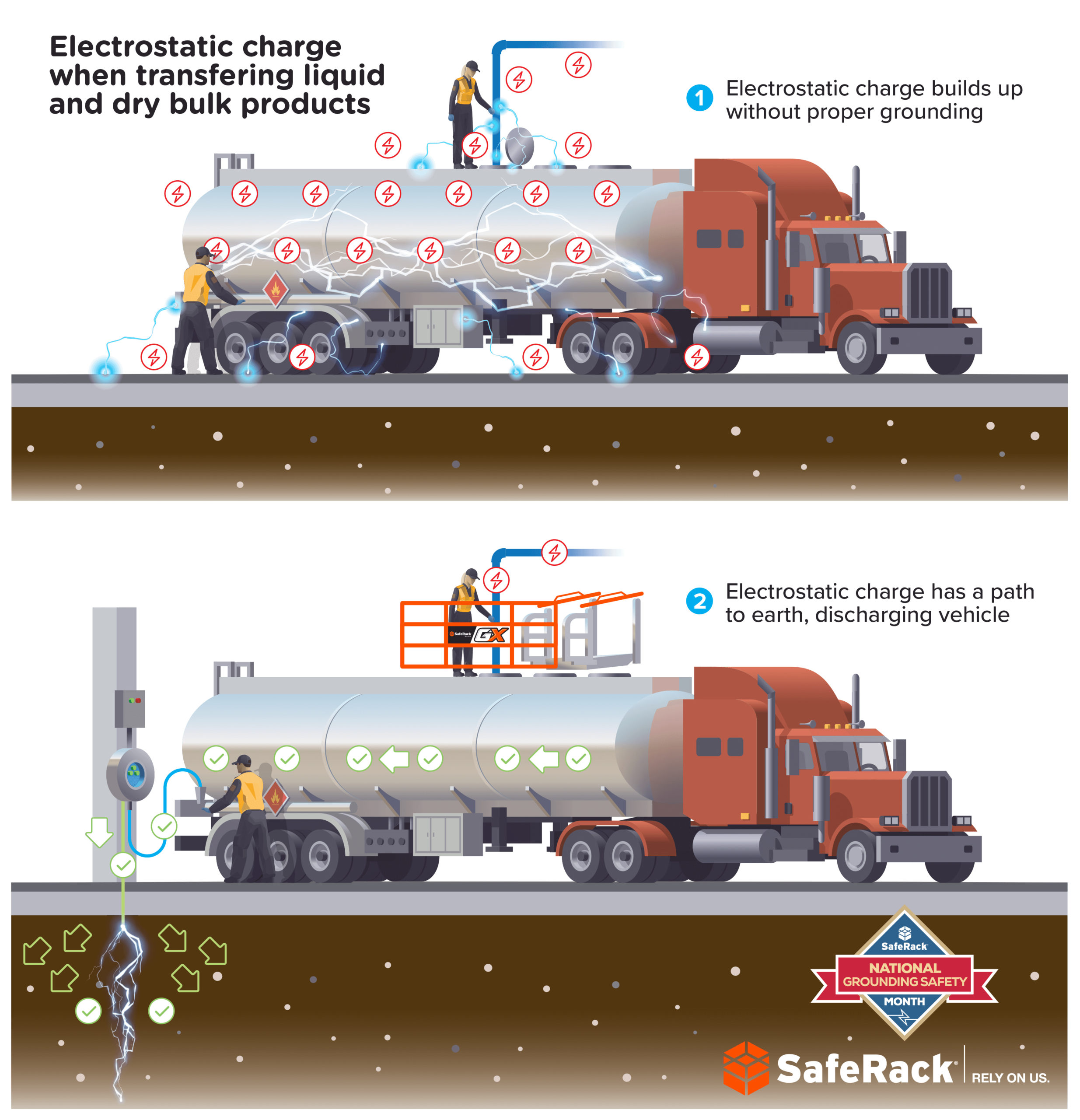 SafeRack & Newson Gale Host National Grounding Safety Month Promoting Static Electricity Awareness