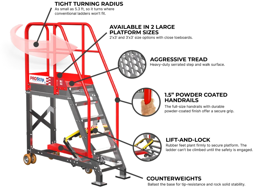 ProStep Features